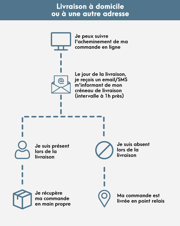 Livraison-domicile-ups-LIBERON-mars-2023-version-validée